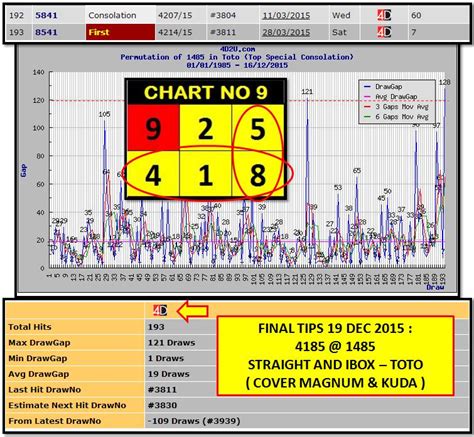 4d forecast|4D analysis results.
